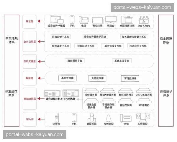 智能化调度平台覆盖更广 提升大型活动保障能力