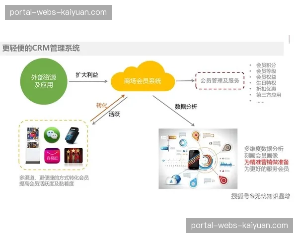 数据驱动消费场景创新，现阶段场内商业价值持续释放